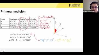 ÁNGULOS AZIMUTS Y POLIGONALES CERRADAS  TIPS Y EJERCICIOS [upl. by Suiradel]