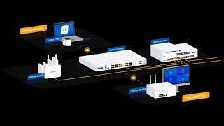 1Sophos Central  Sophos Central Overview [upl. by Llahsram]