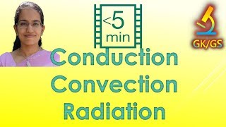 Transfer of Heat  Conduction Convection and Radiation Science [upl. by Ramar400]