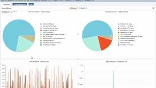 PacketShaper Demo Part 3 Why PacketShaper [upl. by Egin]