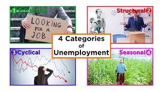 Types of Unemployment Frictional Structural Cyclical and Seasonal [upl. by Jude]