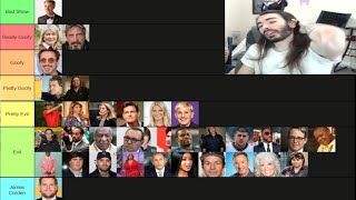 Bad Celebrities Tier List [upl. by Ybok]