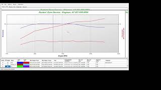 1000hp 2900lbs 1300 Cat C15 Dyno results [upl. by Stetson]