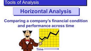 Performing Horizontal Analysis using Excel [upl. by Thedric]