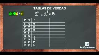 Tablas de Verdad [upl. by Amleht]