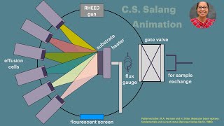 MBE Animation 10 [upl. by Gloria10]