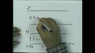 Field visualization and Attenuation in waveguide [upl. by Minerva]