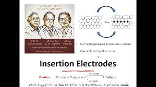 Lithium Ion BatteryIntroduction to Secondary Batteries [upl. by Purity]