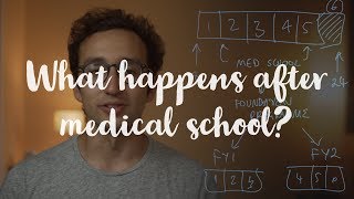 What happens after medical school  UK medical training explained [upl. by Corvin109]