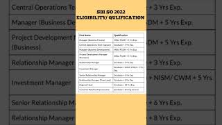 sbi so qulification 2022  sbi so eligibility 2022  sbi so exam pattern [upl. by Hasen]