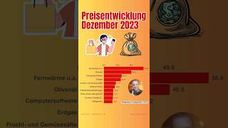 Preisentwicklung Dezember 2023  inflation teuerung [upl. by Dygert255]