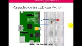 Tutorial de Raspberry Pi  Parte 6 [upl. by Francklin574]