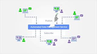 Apptio Platform  Automated Data Management Service [upl. by Sunny]