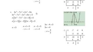 MHF4U Unit 2 Review MHR Polynomial Equations and Inequalities Solutions [upl. by Hcirdeirf]