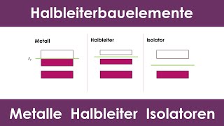 Bändermodelle von Metallen Halbleitern und Isolatoren  Halbleiterbauelemente [upl. by Enomyar]