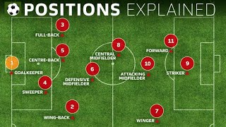 Soccer Positions by Numbers  Roles and Player Examples [upl. by Okwu855]