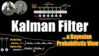 Kalman Filter  VISUALLY EXPLAINED [upl. by Greabe]