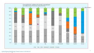 Klima og energi Foredrag for Blått energiforum av Einar Årstad [upl. by Ted157]