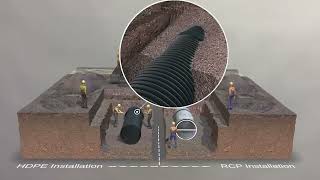 Drainage Pipe Installation Reinforced Concrete amp Plastic [upl. by Reina]