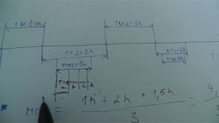 How to calculate MDT MTTR MTBF [upl. by Orteip]