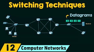 Switching Techniques in Computer Networks [upl. by Ydoj]