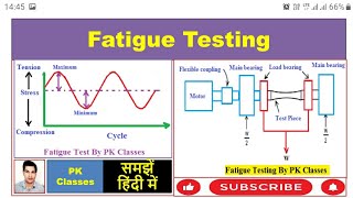 Fatigue Test हिन्दी [upl. by Fransen172]