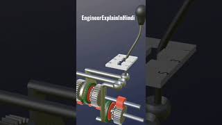 How Does Reverse Gear in Car Work  3D Animation in Hindi [upl. by Eivlys134]