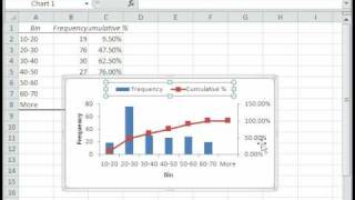 Excel Statistics 31 Histogram using Data Analysis Addin [upl. by Arriaes]