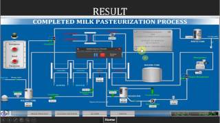 Graduation Thesis  Completed milk pasteurization process [upl. by Nickles]