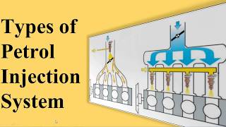 Types of Petrol Injection System [upl. by Meurer]