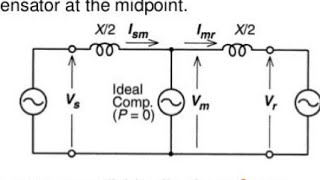 Derivation of reactive power in midpoint ideal shunt compensater [upl. by Mercorr]