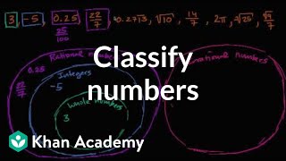 How to classify numbers  Numbers and operations  8th grade  Khan Academy [upl. by Ydualc]