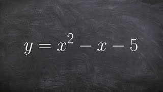 Solving a quadratic by completing the square  Part 4 [upl. by Eralcyram]