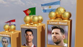 All Ballon dOr Winners In The World [upl. by Trescott589]