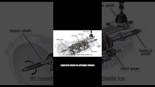 🚗💡 Guía Completa de Transmisiones Automáticas ¡Conviértete en un Experto mecanicaautomotriz [upl. by Tirreg776]