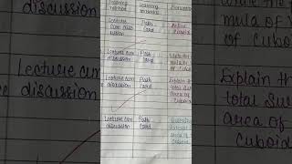 Diary Based Lesson plan Cuboid [upl. by Bannon]