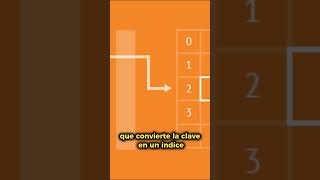 computacion informatica opensource algorithms datastructures short programacion [upl. by Chariot]