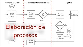 Elaboración de procesos Sugerencia de una metodología [upl. by Ezmeralda]