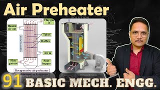 Air Preheater Types Basics Structure Function Working amp Location in Boiler Explained [upl. by Sessilu]