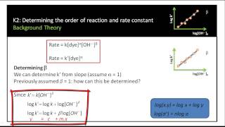 Hydrolysis of malachite green kinetics [upl. by Ttcos]