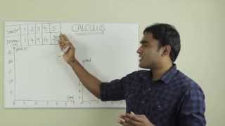 Calculus explained with a real life application  Tamil  LMES [upl. by Constant]