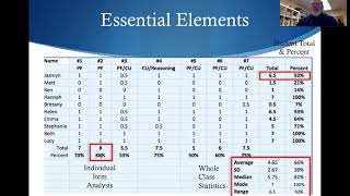 EdTPA Task 4 Part 2 [upl. by Sanoy]