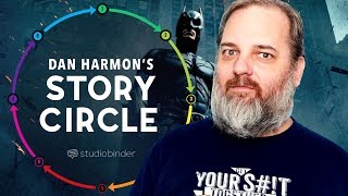 Dan Harmon Story Circle 8 Proven Steps to Better Stories [upl. by Maxwell]