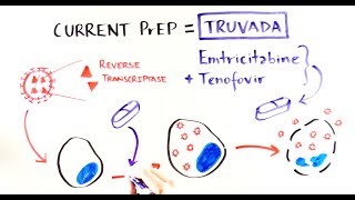 Demystifying HIV PreExposure Prophylaxis [upl. by Robet]