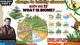 Ecology Part4Biomes of the World  What is biomeAllCompetitiveExam NTA UGC NETByChandrashekhar [upl. by Acinorehs]