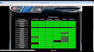 Mailflow Issue Scenario  Mailscape  Exchange Server Monitoring Software [upl. by Michaella]