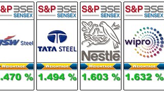 Sensex All Companies [upl. by Norty808]