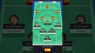 🇪🇸 EURO 2024 SPAIN SQUAD EURO2024 [upl. by Rhynd]