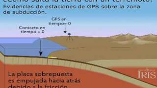 Subduccion y Placa tectonica animacion en espanol [upl. by Nehgam]