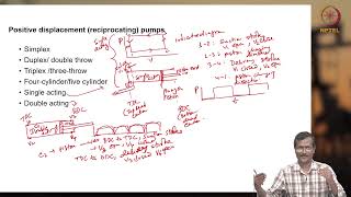 Surface pump units for jet pump  Part 2 [upl. by Enajharas789]